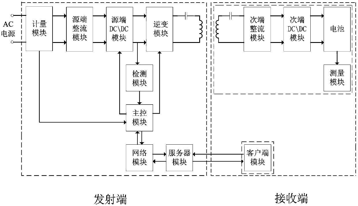 Wireless charging system and wireless charging method