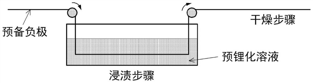 Method for manufacturing negative electrode