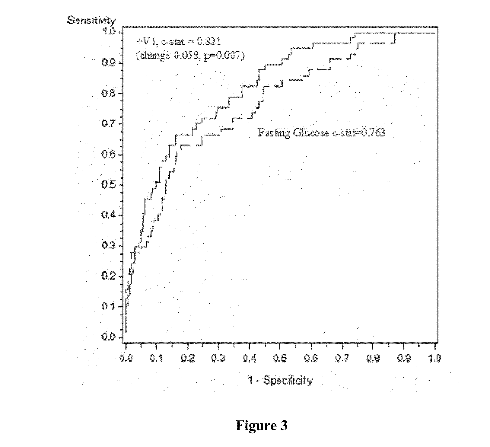 METHOD OF DETERMINATION OF RISK OF 2 HOUR BLOOD GLUCOSE EQUAL TO OR GREATER THAN 140 mg/Dl