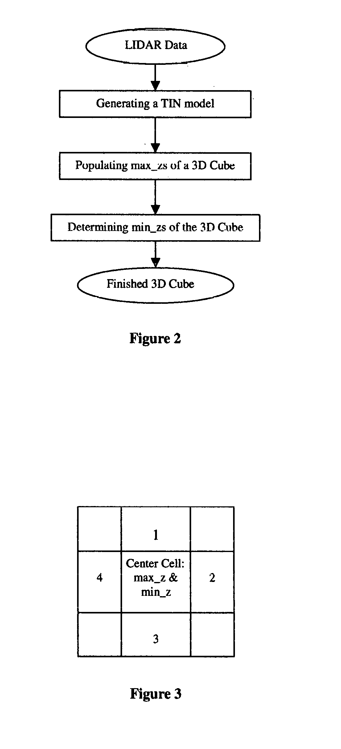 Method and System of Generating 3D Images with Airborne Oblique/Vertical Imagery, GPS/IMU Data, and LIDAR Elevation Data