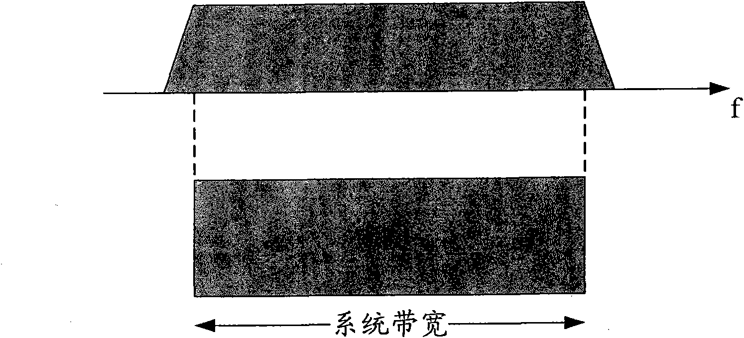 SRS and periodical CSI transmission and indication method, apparatus thereof and system thereof