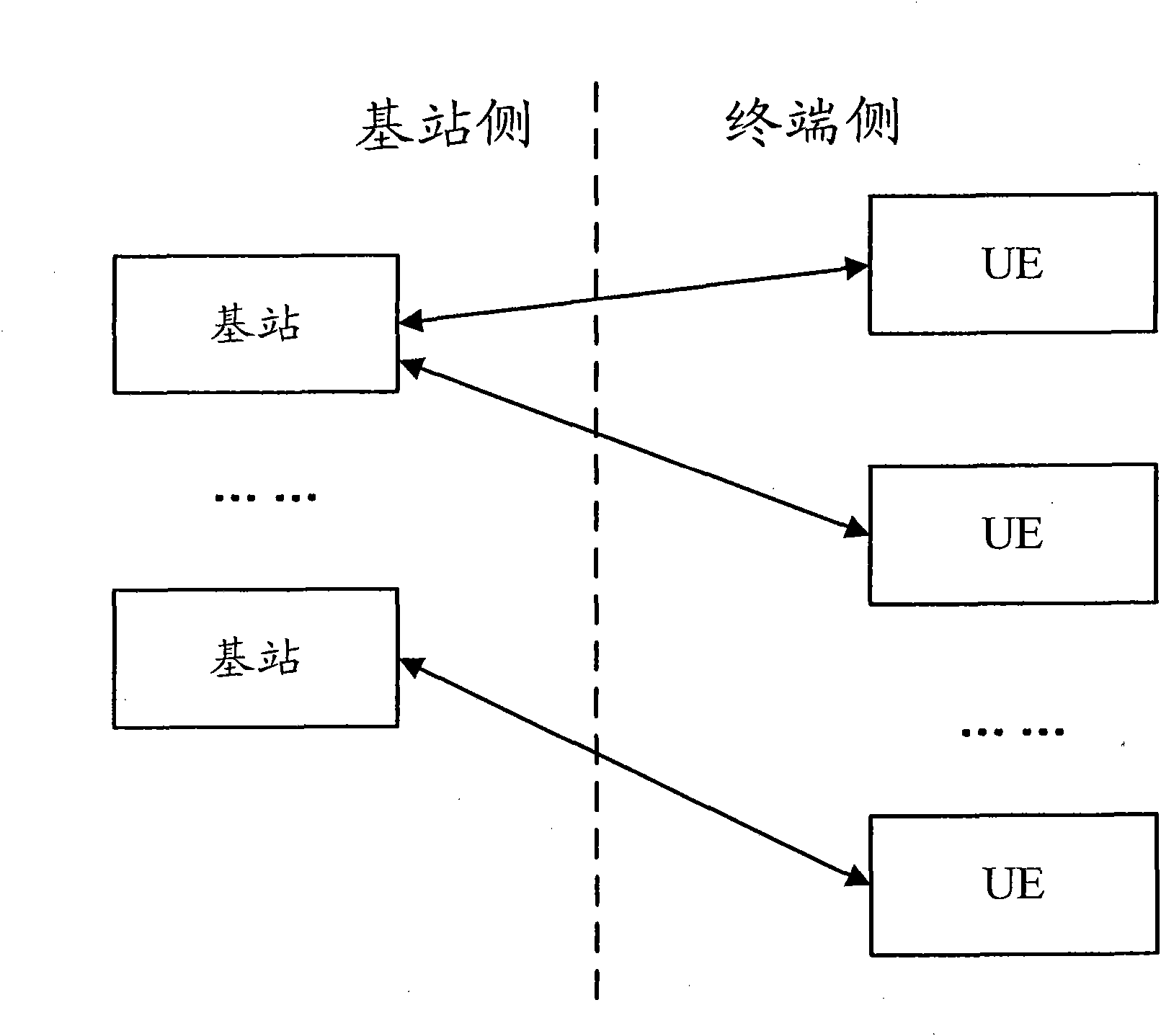 SRS and periodical CSI transmission and indication method, apparatus thereof and system thereof