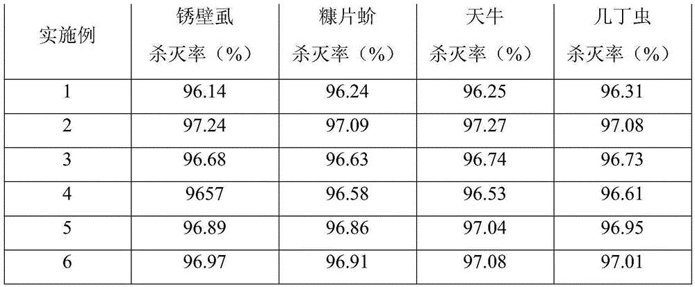 Insecticide, preparation method and application thereof