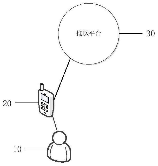 Method, device, system, electronic equipment, and storage medium for pushing online courses