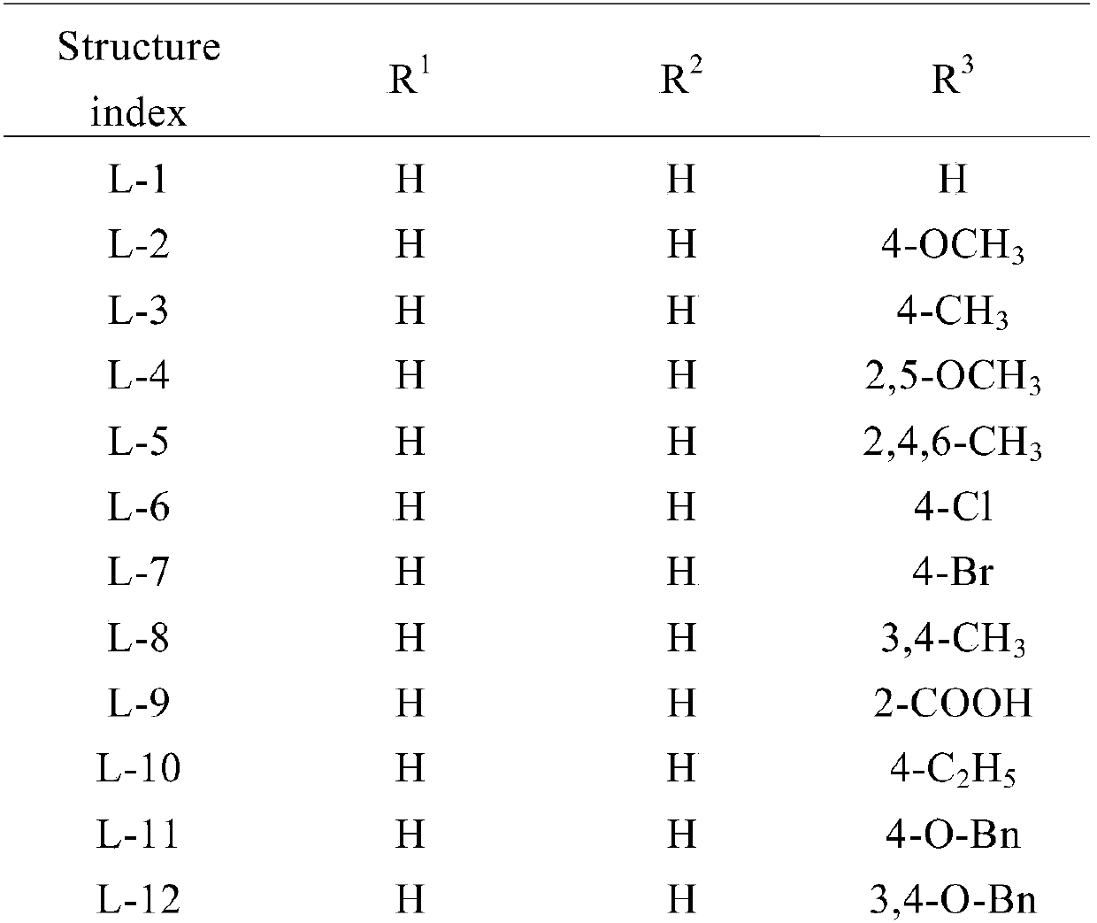 Preparation and application of 2-(4-substituted phenyl)-3-formamide benzofuranene cyanide compound