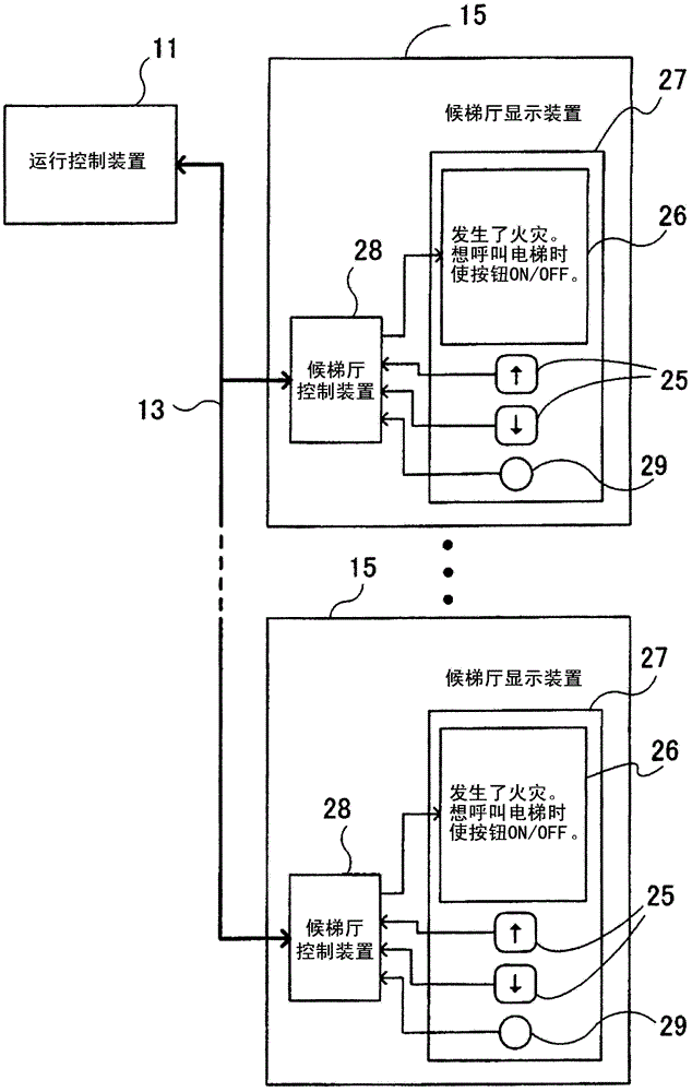 Elevator system