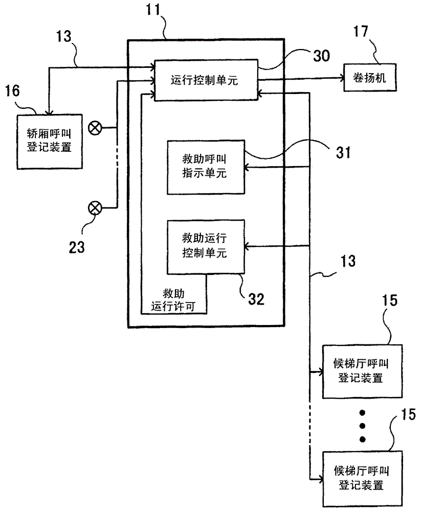 Elevator system