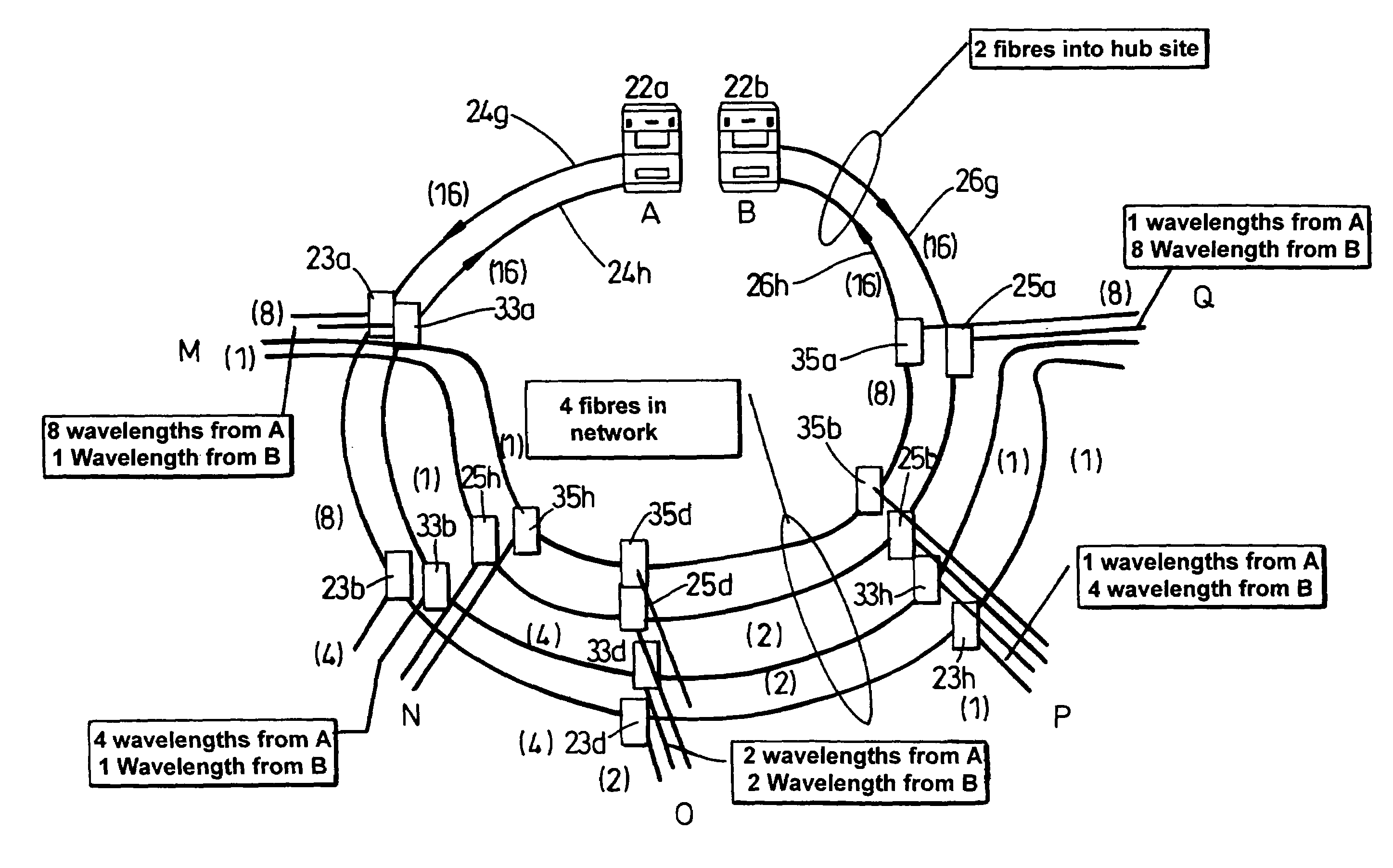 Optical network architecture