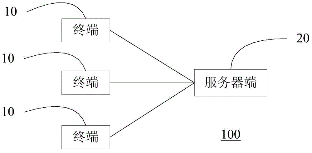 Soil attribute parameter estimation method, fertilizer application program recommended method and fertilizer preparation program recommended apparatus