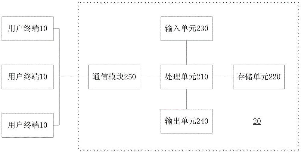 Soil attribute parameter estimation method, fertilizer application program recommended method and fertilizer preparation program recommended apparatus