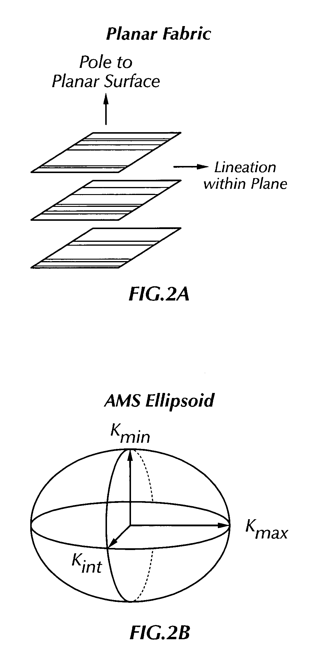 Method to characterize microfractured hydrocarbon reservoirs by artificially induced anisotropy of magnetic susceptibility