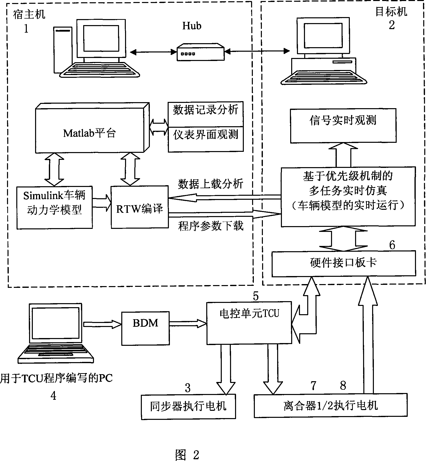 Vehicle double clutch type automatic speed transmission hardware in ring emulation test-bed