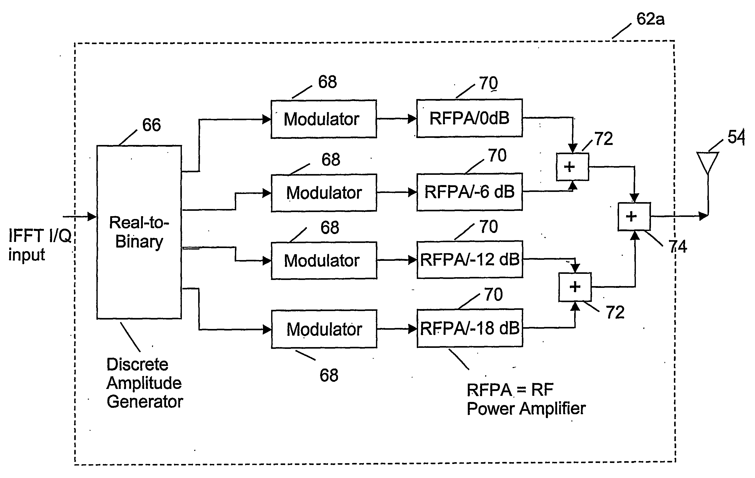 Method and apparatus for discrete power synthesis of multicarrier signals with constant envelope power amplifiers