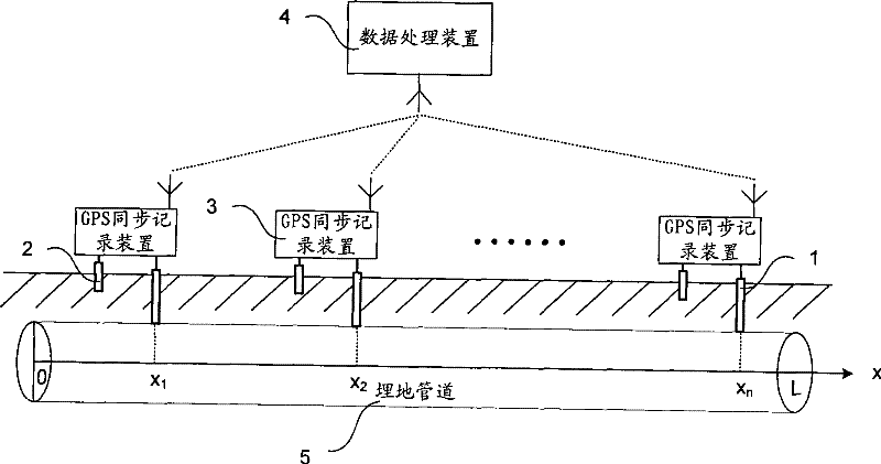 Apparatus and method for measuring earth induction current and pipe-to-soil potential of buried pipe