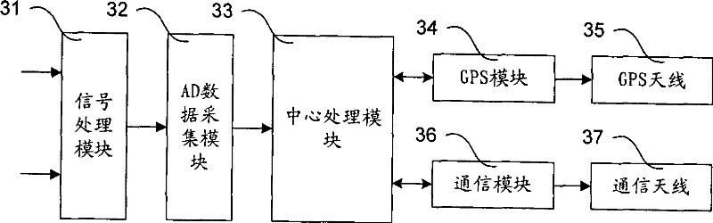 Apparatus and method for measuring earth induction current and pipe-to-soil potential of buried pipe