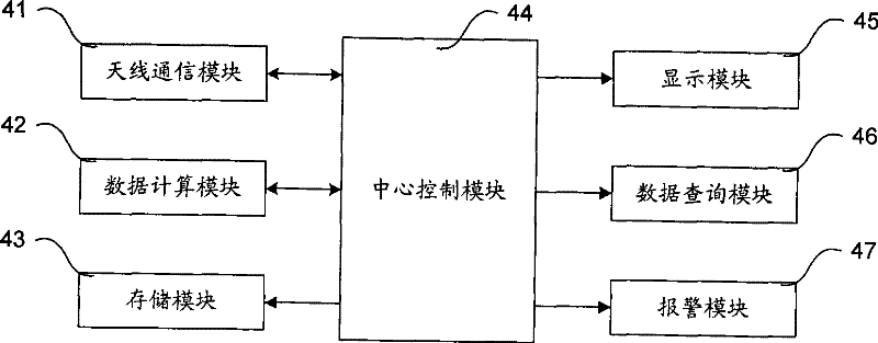 Apparatus and method for measuring earth induction current and pipe-to-soil potential of buried pipe