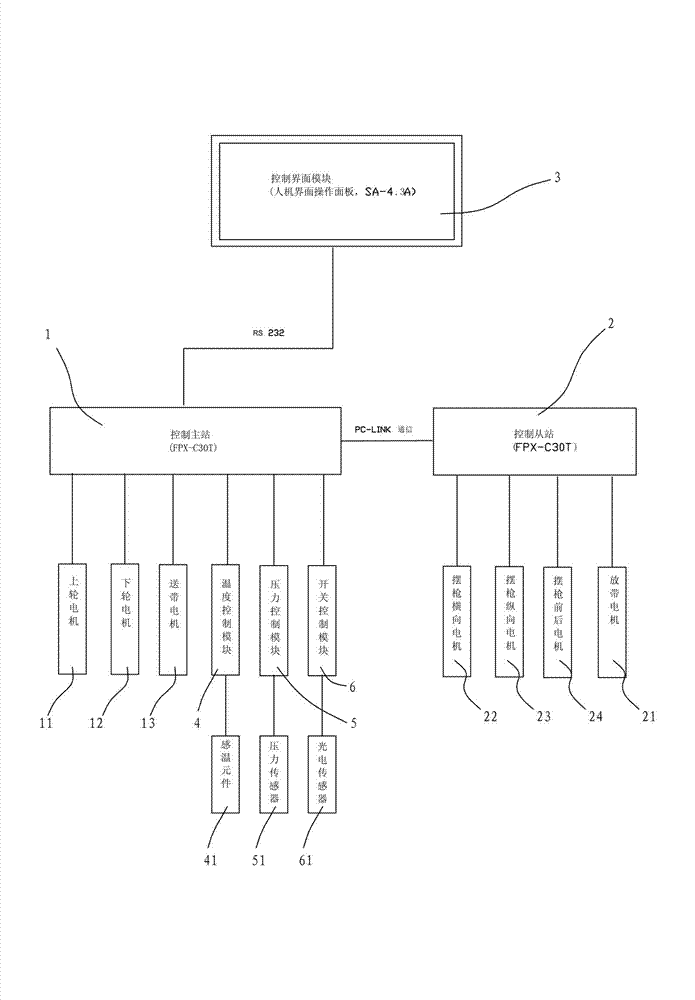 Intelligent control circuit of hot air seam sealing machine