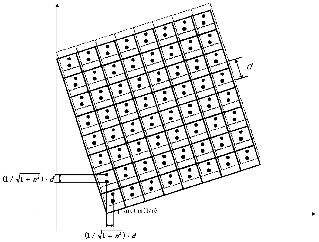 Imaging method of MM-CCD