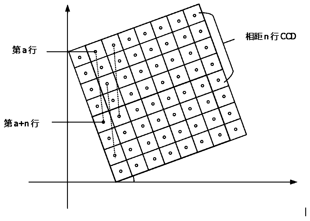 Imaging method of MM-CCD