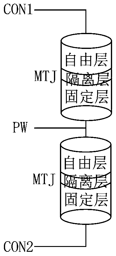 FPGA (Field Programmable Gate Array) switch unit based on STT-MRAM (Short Term Transistor-Magnetic Random Access Memory)