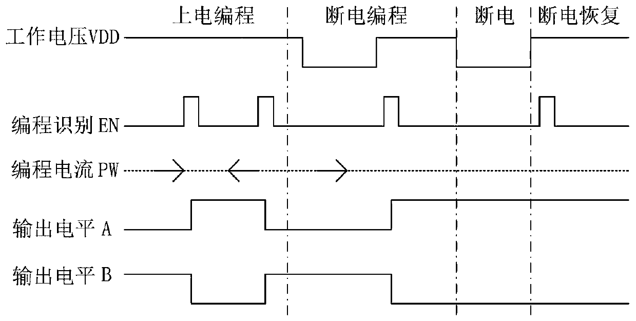 FPGA (Field Programmable Gate Array) switch unit based on STT-MRAM (Short Term Transistor-Magnetic Random Access Memory)