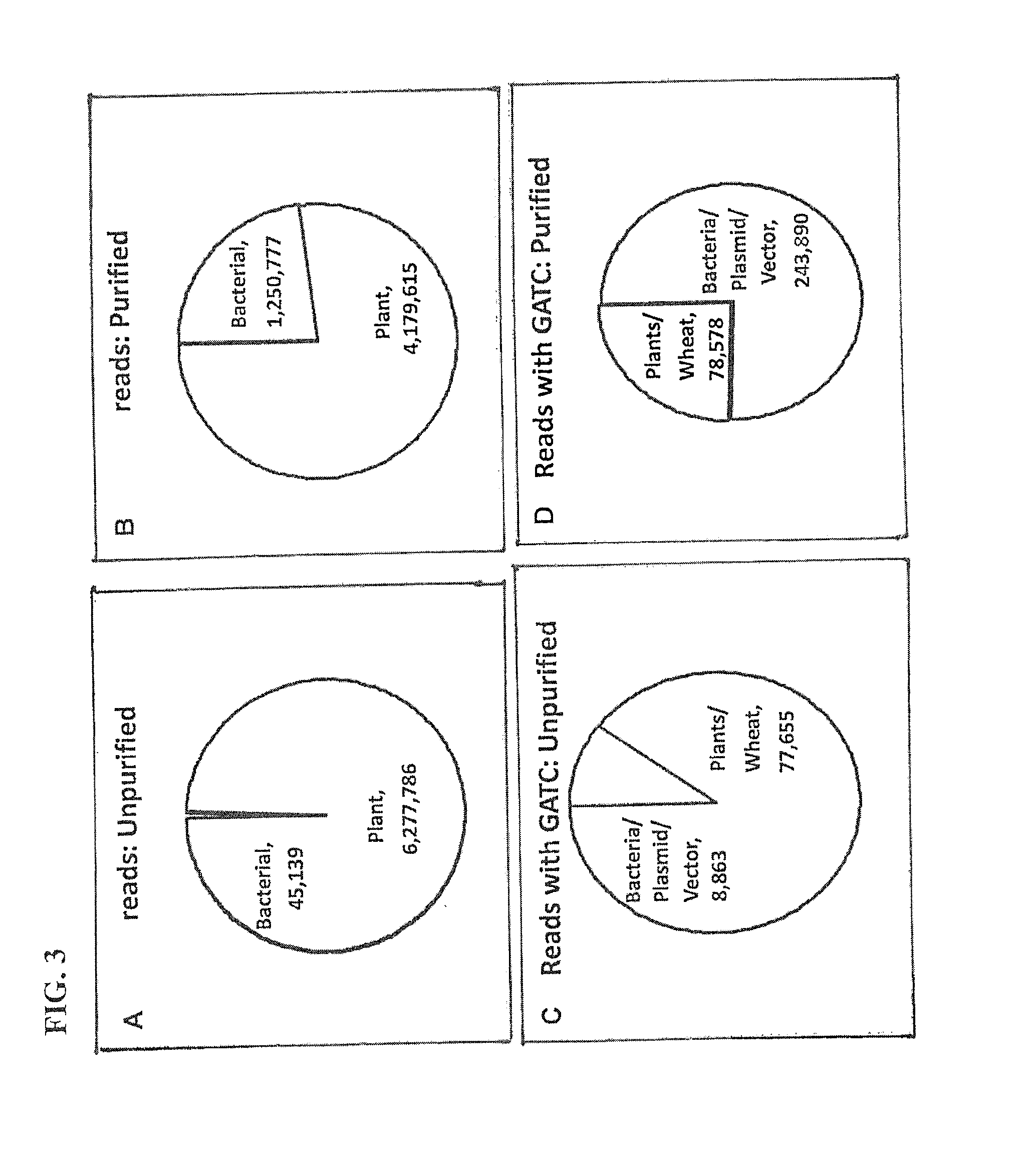 Methods and Compositions for Segregating Target Nucleic Acid from Mixed Nucleic Acid Samples