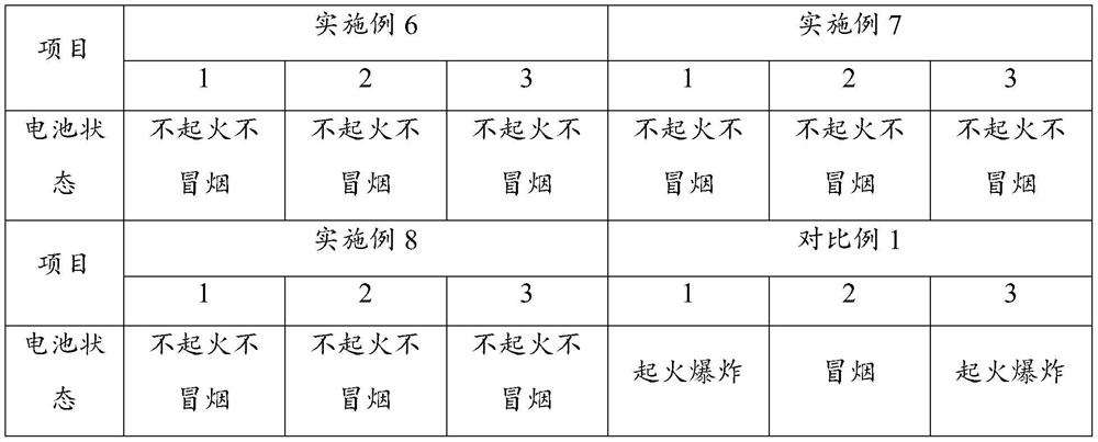 Microcapsule and preparation method thereof, electrolyte and preparation method thereof and battery