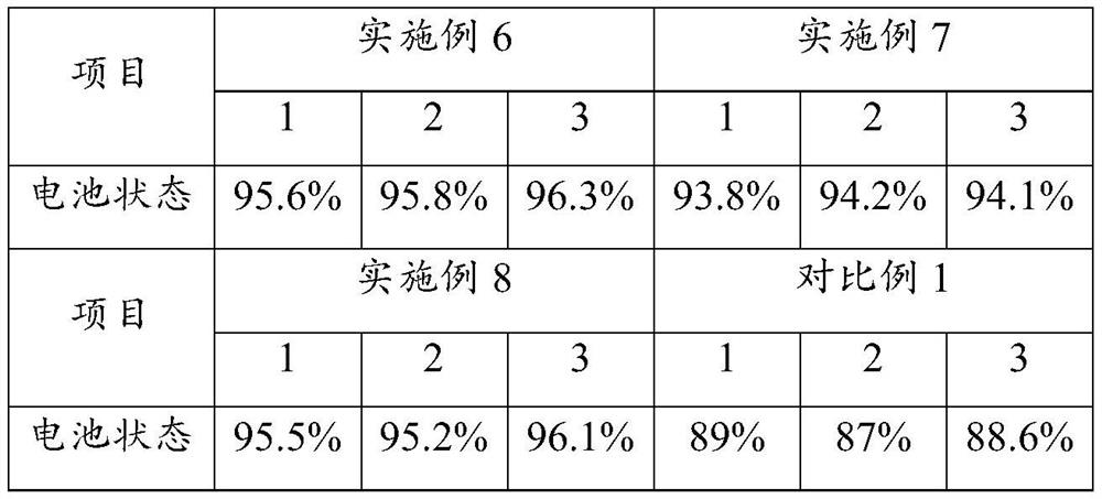 Microcapsule and preparation method thereof, electrolyte and preparation method thereof and battery