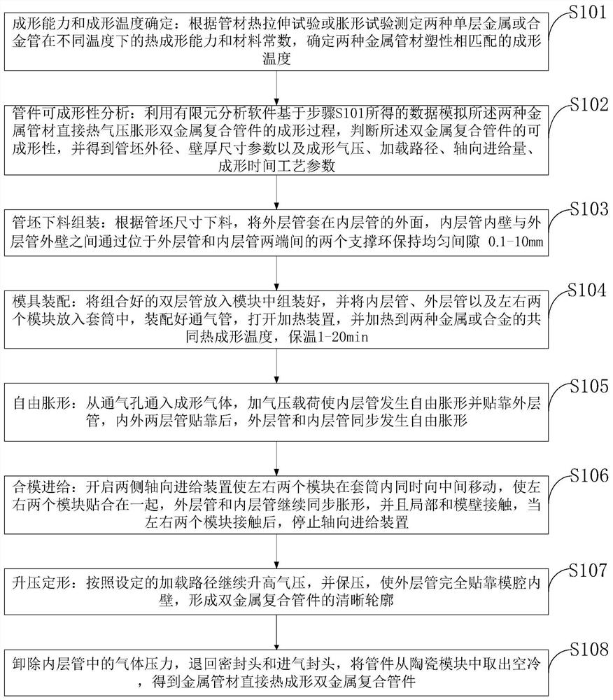 Method and device for directly hot-forming bimetal composite pipe fitting from metal pipe