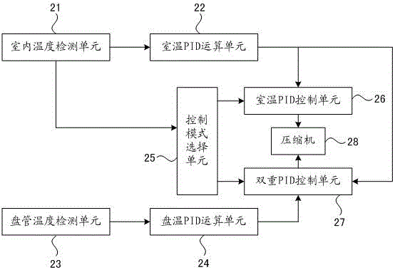 Refrigeration control method, control device and inverter air conditioner