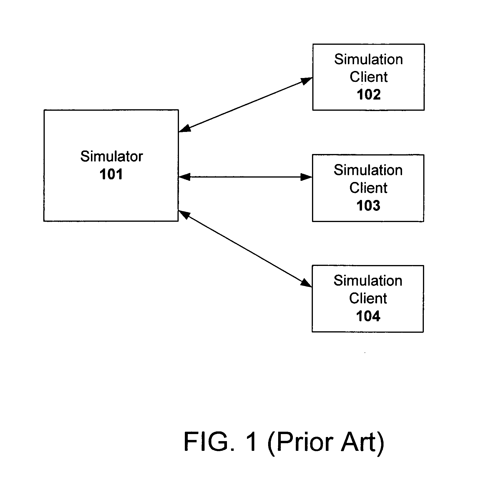 System and method for the offline development of passive simulation clients