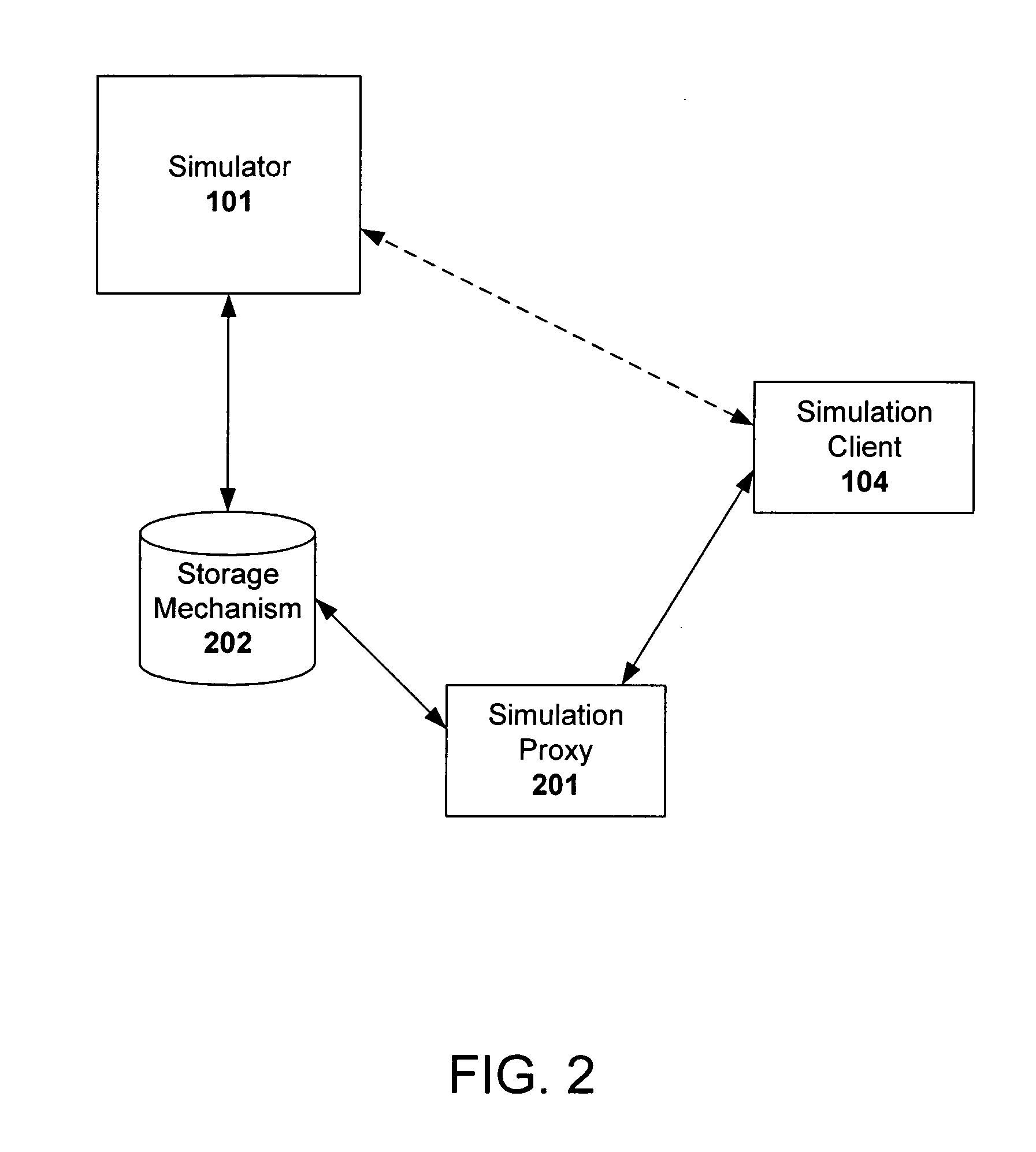 System and method for the offline development of passive simulation clients