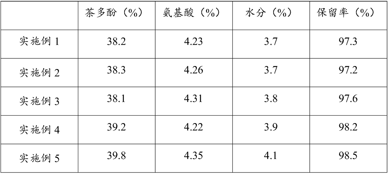 Fresh-keeping method of orange Pu'er tea