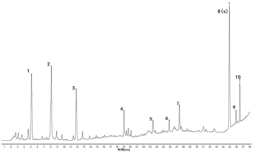 Tibetan red yeast rice, Tibetan medicine red yeast rice extract, preparation method and application