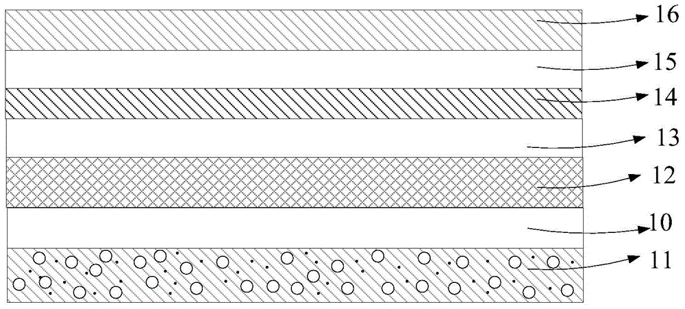 White-light OLED (organic light emission diode) device and preparation method thereof