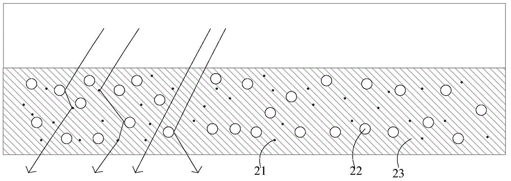 White-light OLED (organic light emission diode) device and preparation method thereof