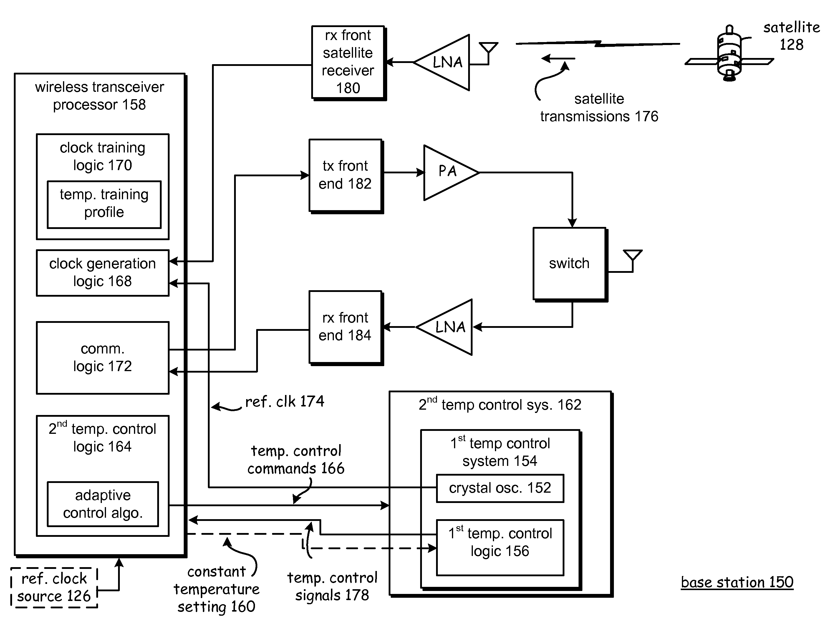 Time based predictive algorithm system for a crystal oscillator