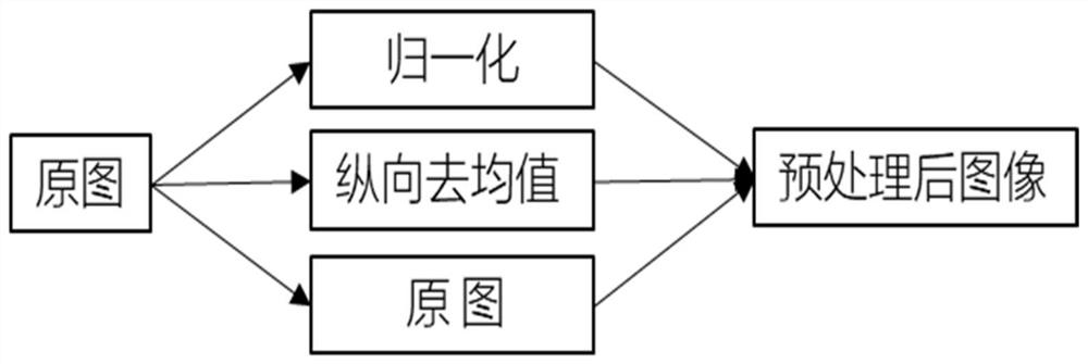 A surface defect detection method, terminal equipment and storage medium