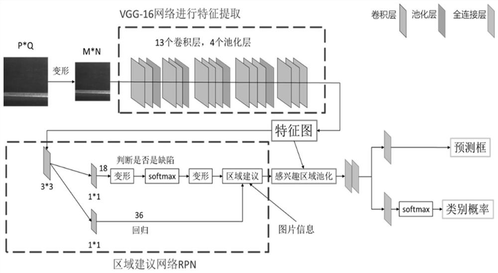 A surface defect detection method, terminal equipment and storage medium