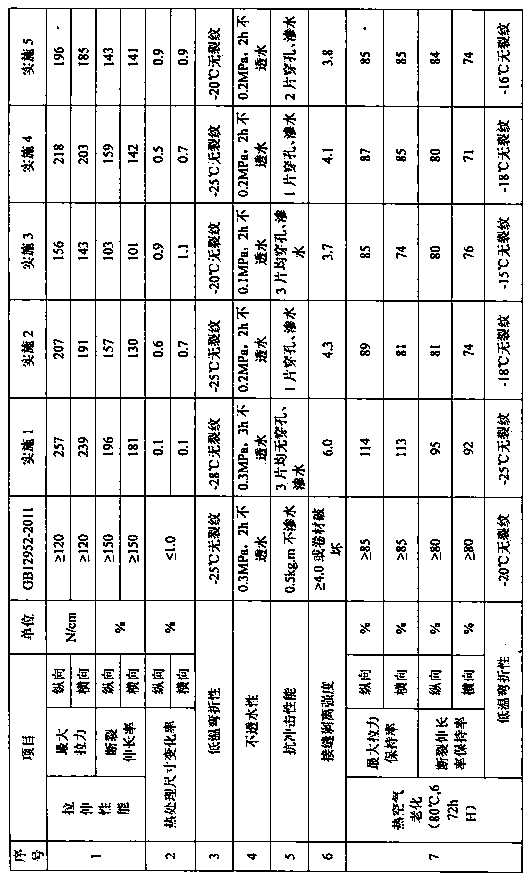 Reinforced root resistant waterproof roll and production process thereof