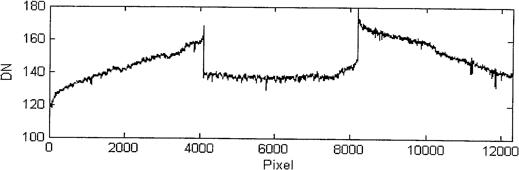 Relative radiation correction method for star-load TDICCD camera