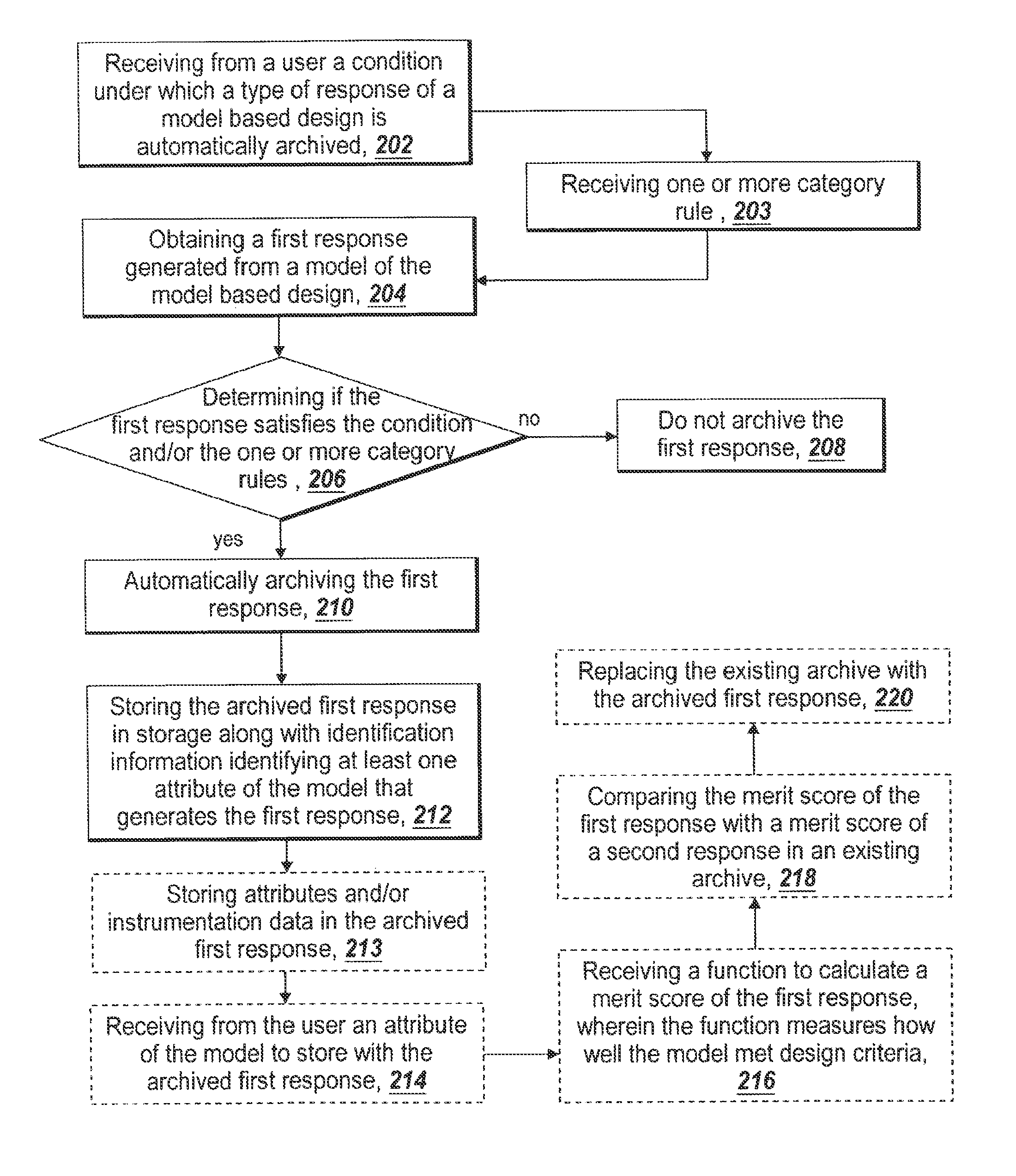 Customizable automated system for archiving and comparing the responses and attributes of model based designs