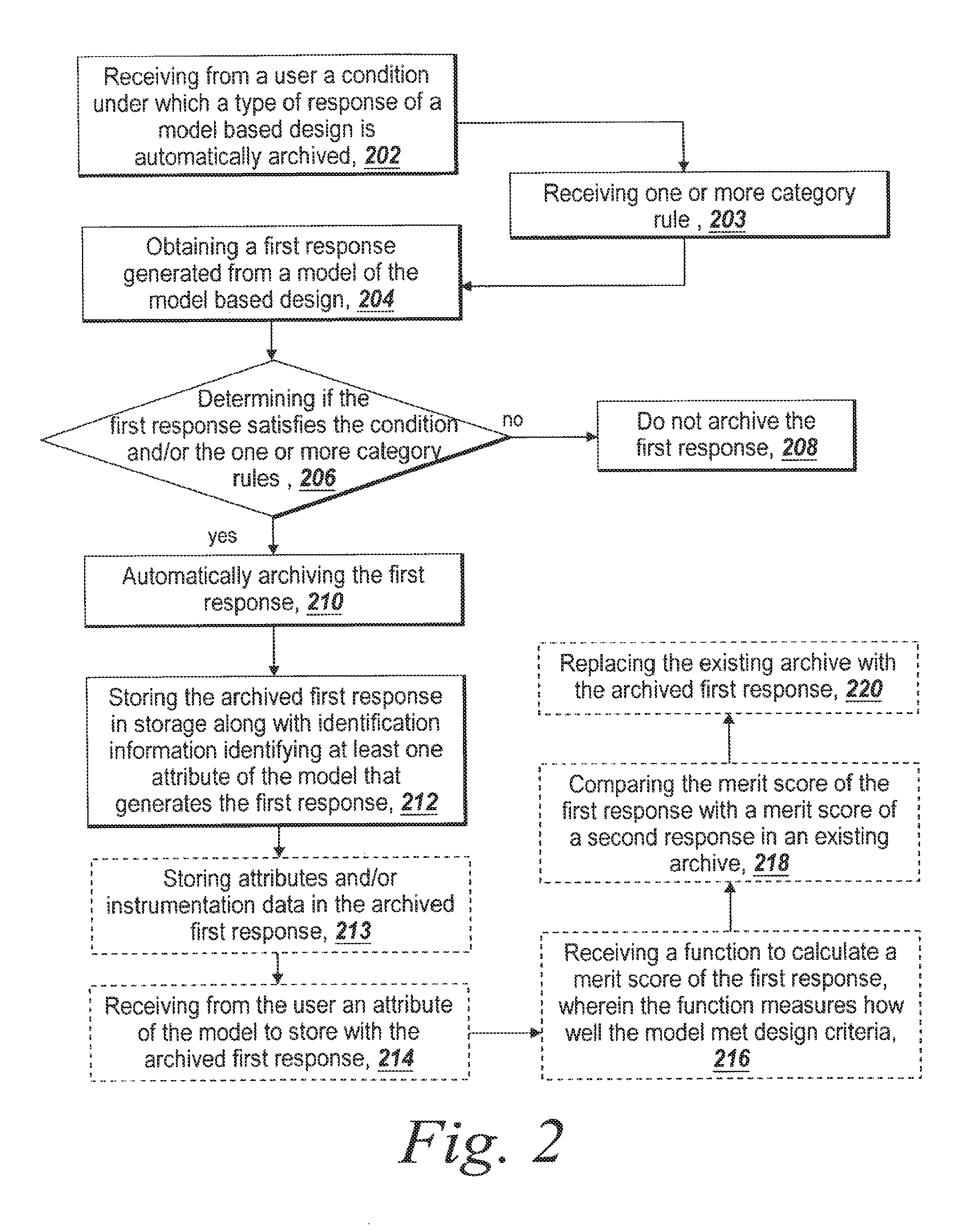 Customizable automated system for archiving and comparing the responses and attributes of model based designs