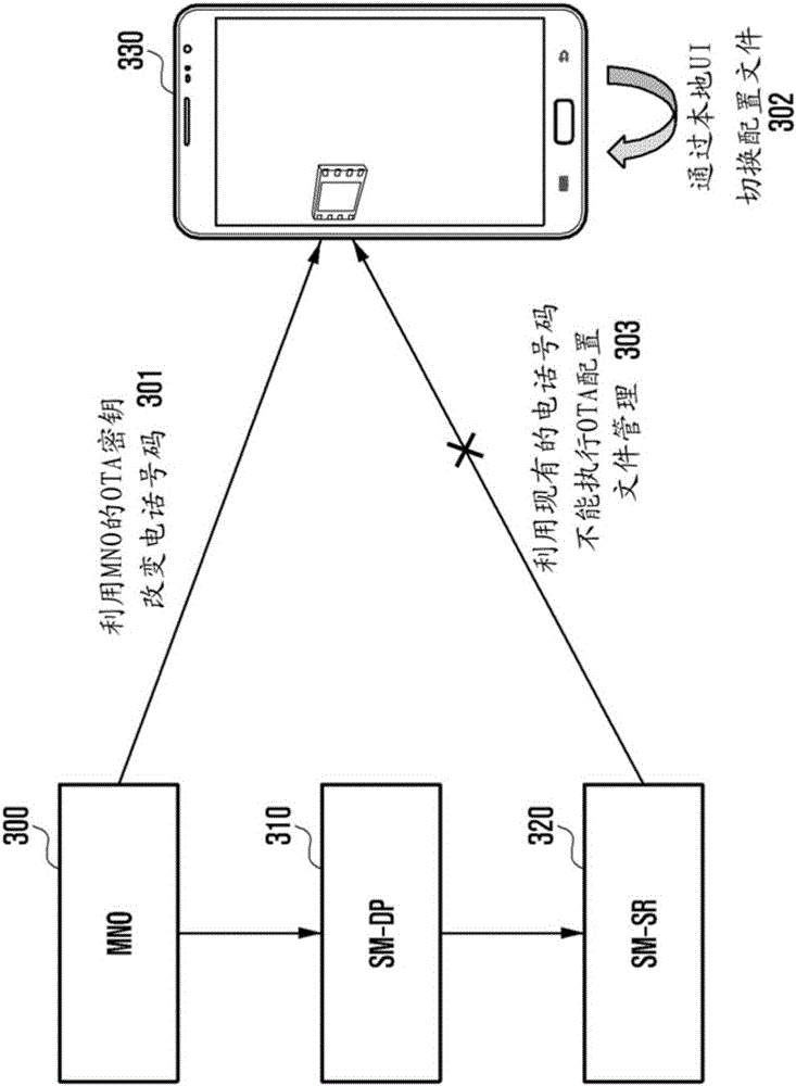 Method and device for updating profile management server