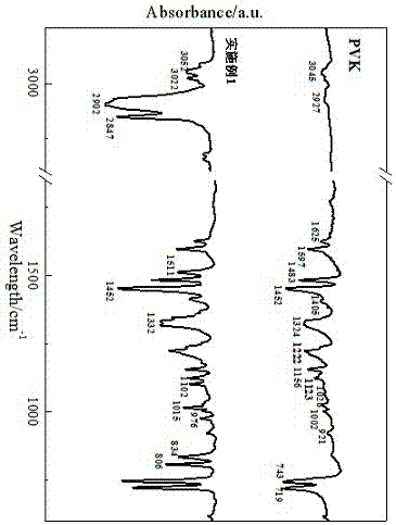 A kind of modified polyvinyl carbazole polymer luminescent material and preparation method thereof