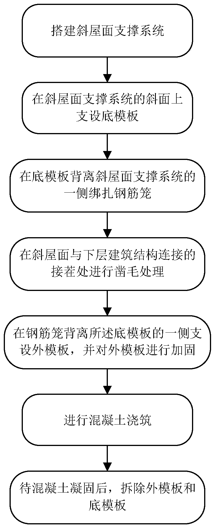 Construction method of sloping roof concrete structure