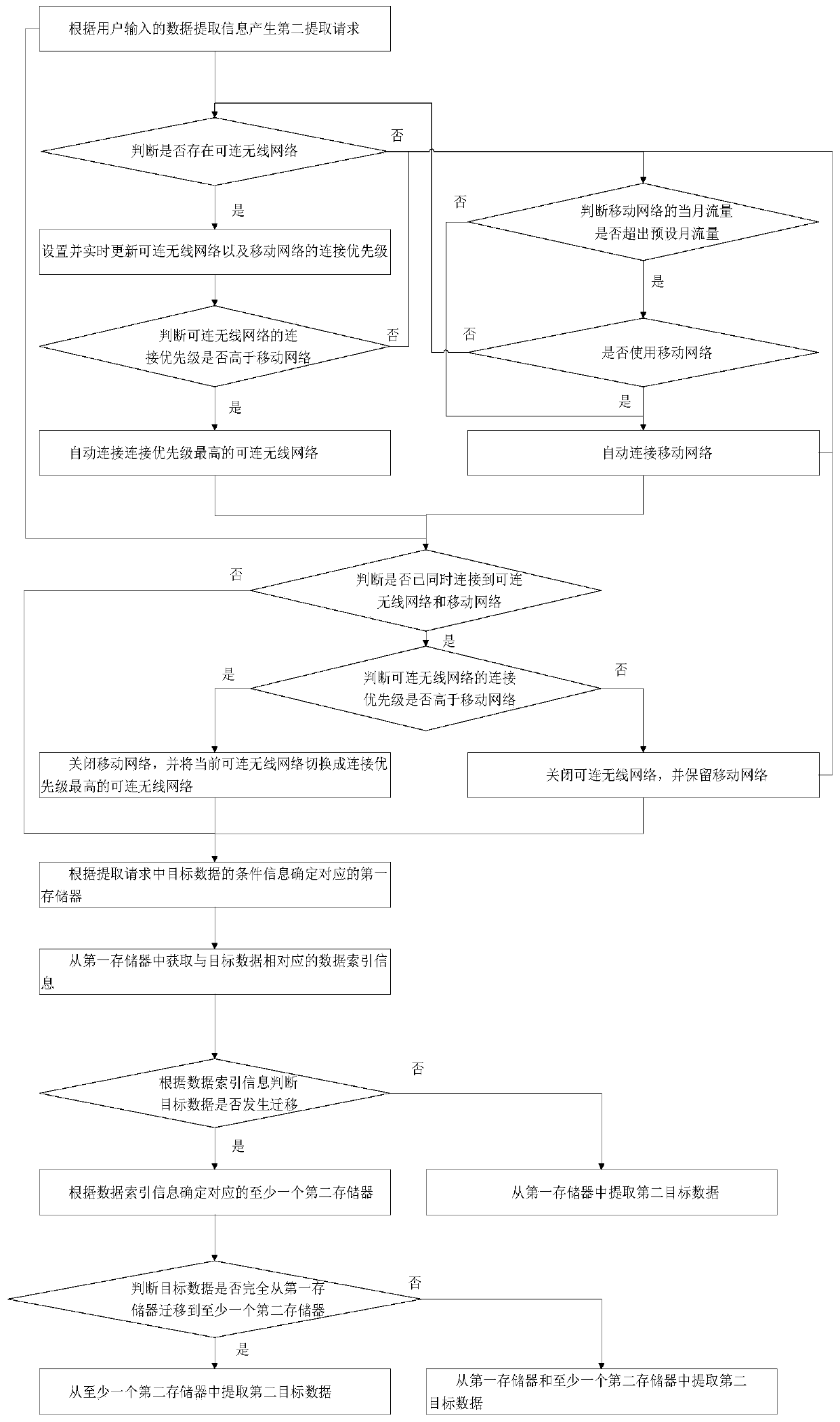 Complex information system collaborative data extraction method