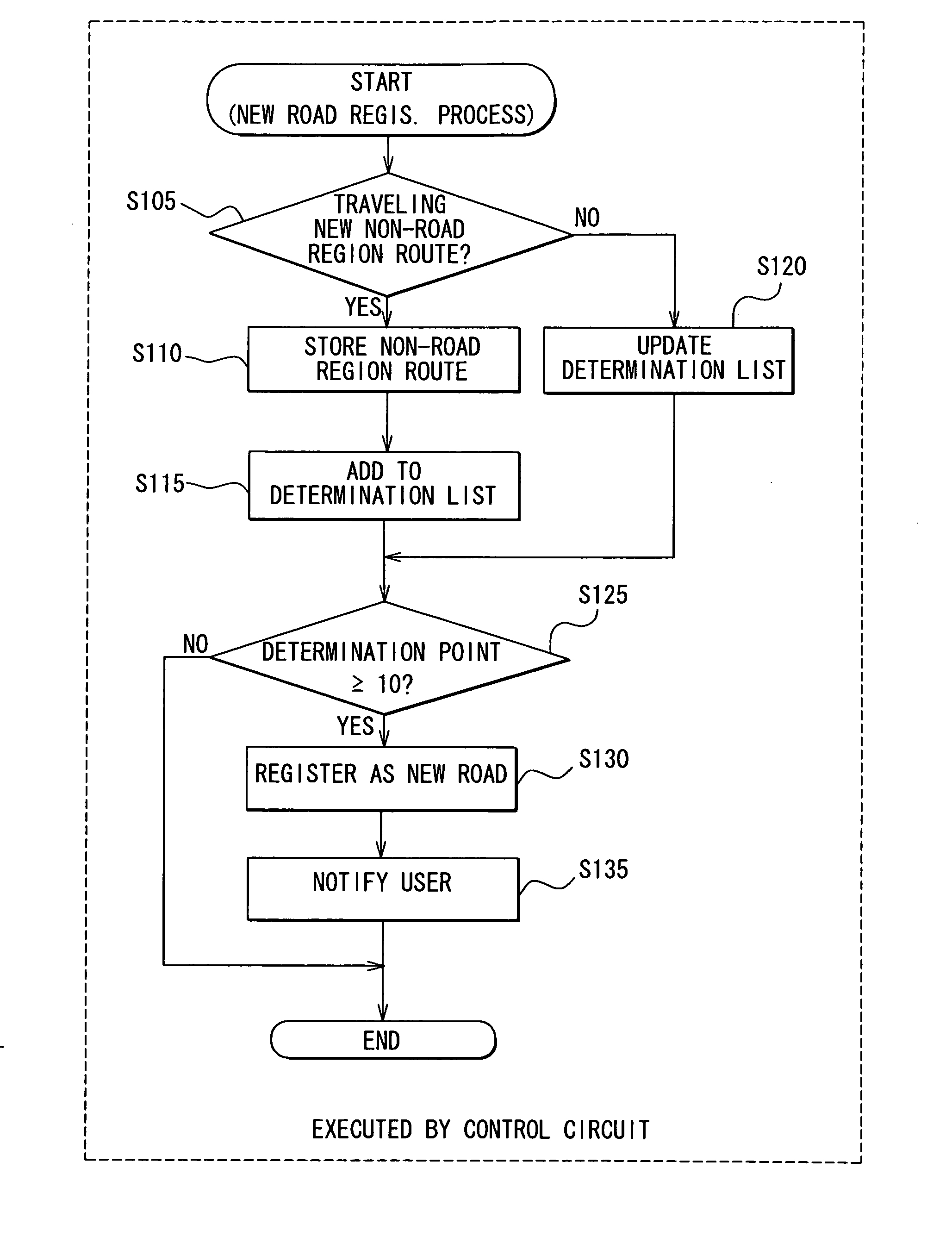 Data processing apparatus