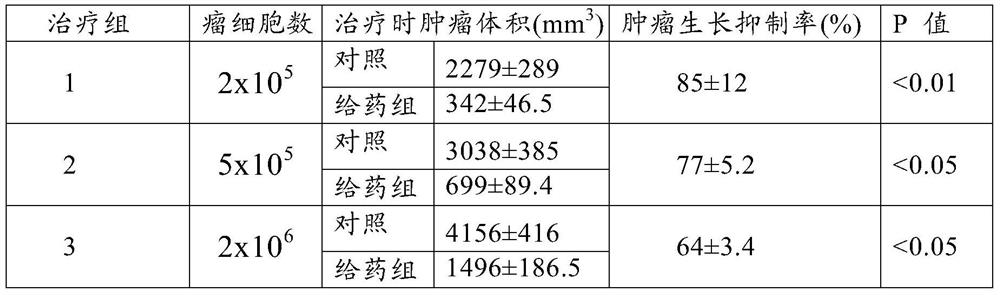 Anticancer composition and use thereof