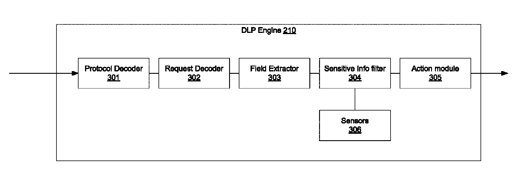 Data leak protection in upper layer protocols